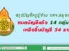 ข้อมูลการเรียกบรรจุครูผู้ช่วย บัญชี กศจ.สมุทรสาคร ปี 2561 หมดบัญชีแล้ว 14 กลุ่มวิชา เหลือขึ้นบัญชี 34 ราย