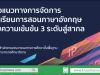 ดาวน์โหลด คู่มือแนวทางการจัดการเรียนการสอนภาษาอังกฤษ ตามความเข้มข้น 3 ระดับสู่สากล โดย สพฐ. กระทรวงศึกษาธิการ