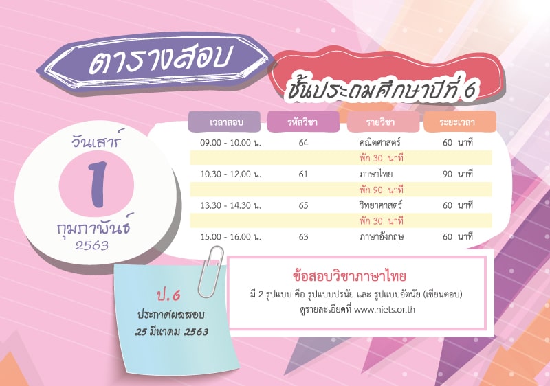 การสอบ O-NET  ปีการศึกษา 2562
