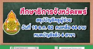 ศธจ.แพร่ สรุปบัญชีครูผู้ช่วย วันที่ 16 ธ.ค. 62 คงเหลือ 44 ราย หมดบัญชีแล้ว 4 สาขาวิชา