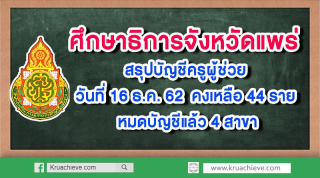 ศธจ.แพร่ สรุปบัญชีครูผู้ช่วย วันที่ 16 ธ.ค. 62 คงเหลือ 44 ราย หมดบัญชีแล้ว 4 สาขาวิชา