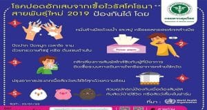 กรมควบคุมโรคแนะวิธีป้องกันการติด 'เชื้อไวรัสโคโรนา'