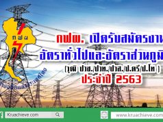 กฟผ. เปิดรับสมัครงาน อัตราทั่วไปและอัตราส่วนภูมิภาค (วุฒิ ปวช./ปวท./ปวส./ป.ตรี/ป.โท ) ประจำปี 2563