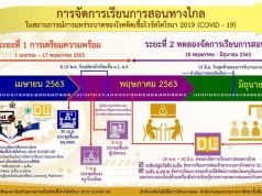 การจัดการเรียนการสอนทางไกล ในสถานการณ์แพร่ระบาดของโรคติดเชื้อไวรัสโคโรนา 2019 (COVID-19)