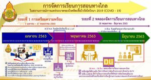 การจัดการเรียนการสอนทางไกล ในสถานการณ์แพร่ระบาดของโรคติดเชื้อไวรัสโคโรนา 2019 (COVID-19)