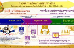 การจัดการเรียนการสอนทางไกล ในสถานการณ์แพร่ระบาดของโรคติดเชื้อไวรัสโคโรนา 2019 (COVID-19)