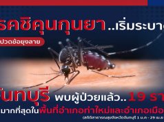 เตือน โรคชิคุนกุนยา หรือ โรคไข้ปวดข้อยุงลาย จันทบุรี พบแล้ว 19 ราย ยึดหลัก 3 เก็บ