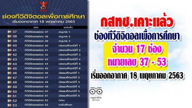 กสทช.เคาะแล้ว ช่องทีวีดิจิตอลเพื่อการศึกษา จำนวน 17 ช่อง หมายเลข 37 - 53 เริ่มออกอากาศ 18 พฤษภาคม 2563