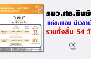 รมว.ศธ.ยืนยันแต่ละเทอม มีเวลาพัก รวมทั้งสิ้น 54 วัน