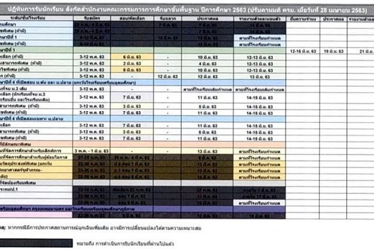 สพฐ.ปรับปฏิทินการรับนักเรียน ปีการศึกษา 2563 ให้สอดคล้องกับประกาศการขยายระยะเวลาการประกาศสถานการณ์ฉุกเฉินในทุกเขตท้องที่ทั่วราชอาณาจักรฯ