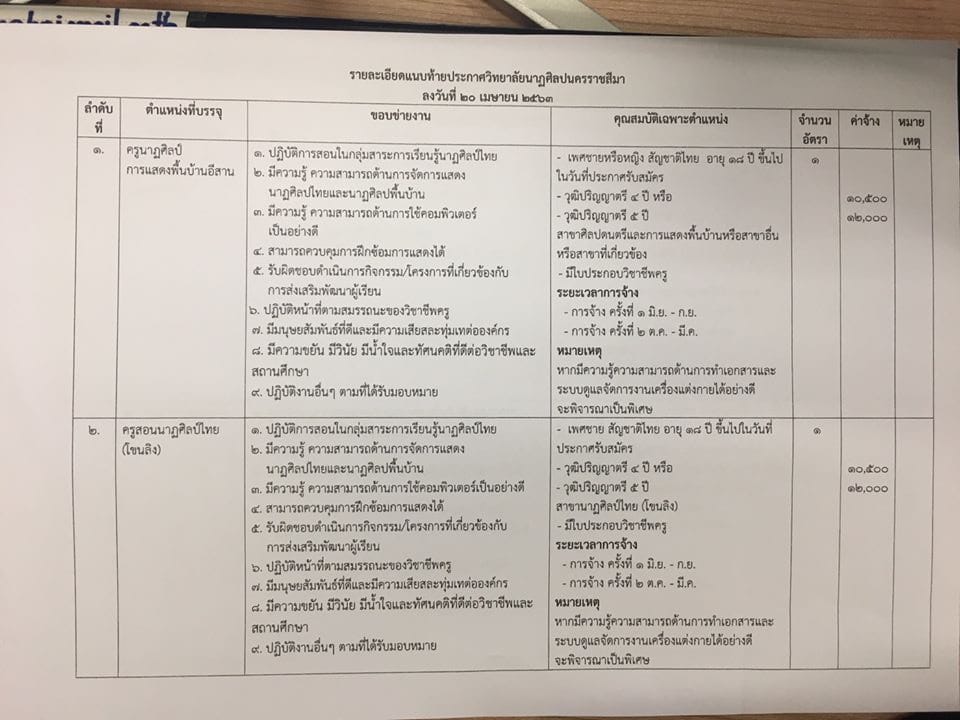 วิทยาลัยนาฏศิลปนครราชสีมา รับสมัครสอบแข่งขันบุคคลตำแหน่งจ้างเหมาบริการ ปี 2563 จำนวน 4 อัตรา สมัคร 1- 15 พฤษภาคม 2563