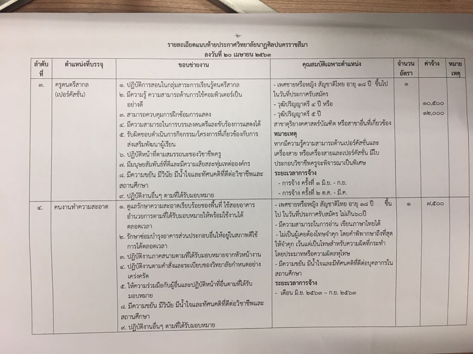 วิทยาลัยนาฏศิลปนครราชสีมา รับสมัครสอบแข่งขันบุคคลตำแหน่งจ้างเหมาบริการ ปี 2563 จำนวน 4 อัตรา สมัคร 1- 15 พฤษภาคม 2563