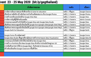 มาต่อแล้ว การอบรม GOOGLE EDUCATOR GROUPS THAILAND (GEG THAILAND) กับชุมชนแห่งการพัฒนาวิชาชีพครู 23-25 พฤษภาคม 2563