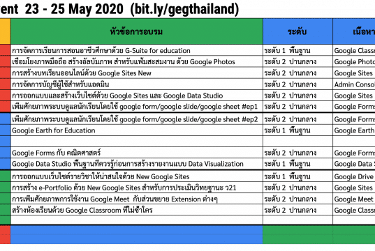 มาต่อแล้ว การอบรม GOOGLE EDUCATOR GROUPS THAILAND (GEG THAILAND) กับชุมชนแห่งการพัฒนาวิชาชีพครู 23-25 พฤษภาคม 2563