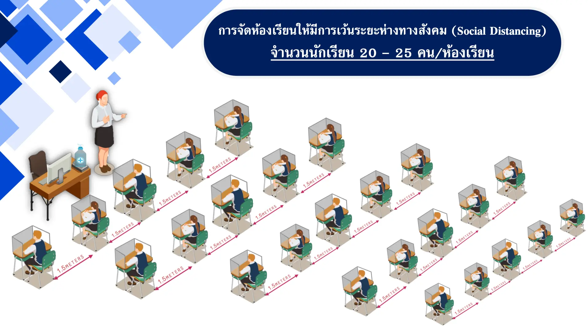 การเตรียมความพร้อมการจัดการเรียนการสอนในวันเปิดภาคเรียน 1 ก.ค.63 โรงเรียนสังกัด สพฐ.