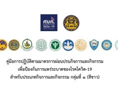 “ศบค.” เผยแพร่คู่มือการปฏิบัติตามมาตรการผ่อนปรน กลุ่มที่ 1 กว่า 126 หน้า เพื่อใช้เป็นแนวทางในช่วงคลายล็อก