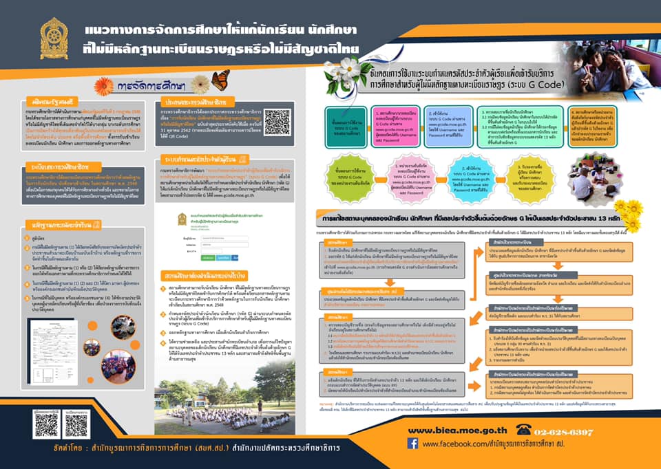 สื่อ Infographic แนวทางการจัดการศึกษาให้แก่นักเรียน นักศึกษาที่ไม่มีหลักฐานทะเบียนราษฎรหรือไม่มีสัญชาติไทย