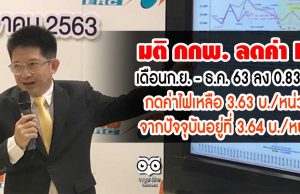 มติ กกพ. ลดค่า FT เดือนก.ย. - ธ.ค. 63 ลง 0.83 สต. กดค่าไฟเหลือ 3.63 บ./หน่วย จากปัจจุบันอยู่ที่ 3.64 บ./หน่วย