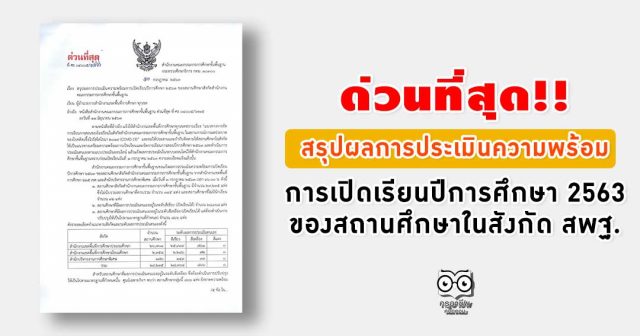 สรุปผลการประเมินความพร้อมการเปิดเรียนปีการศึกษา 2563 ของสถานศึกษาในสังกัด สพฐ.