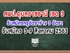 สพป.อุบลราชธานี เขต 3 รับสมัครครูอัตราจ้าง 3 อัตรา สมัคร 3-9 ส.ค. 63