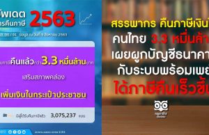 สรรพากร คืนภาษีเงินได้คนไทย 3.3 หมื่นล้าน เผยผูกบัญชีธนาคาร กับระบบพร้อมเพย์ได้ภาษีคืนเร็วขึ้น