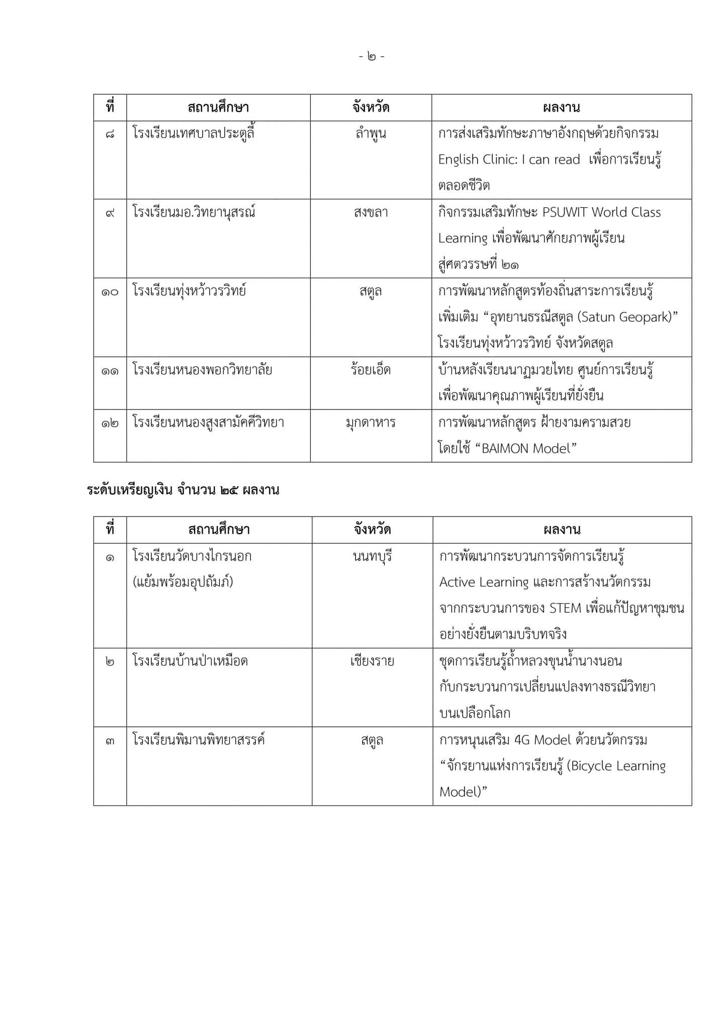 คุรุสภา ประกาศผลการคัดสรรผลงานหนึ่งโรงเรียน หนึ่งนวัตกรรม ประจำปี 2563 “ระดับประเทศ” จำนวน 61 ผลงาน