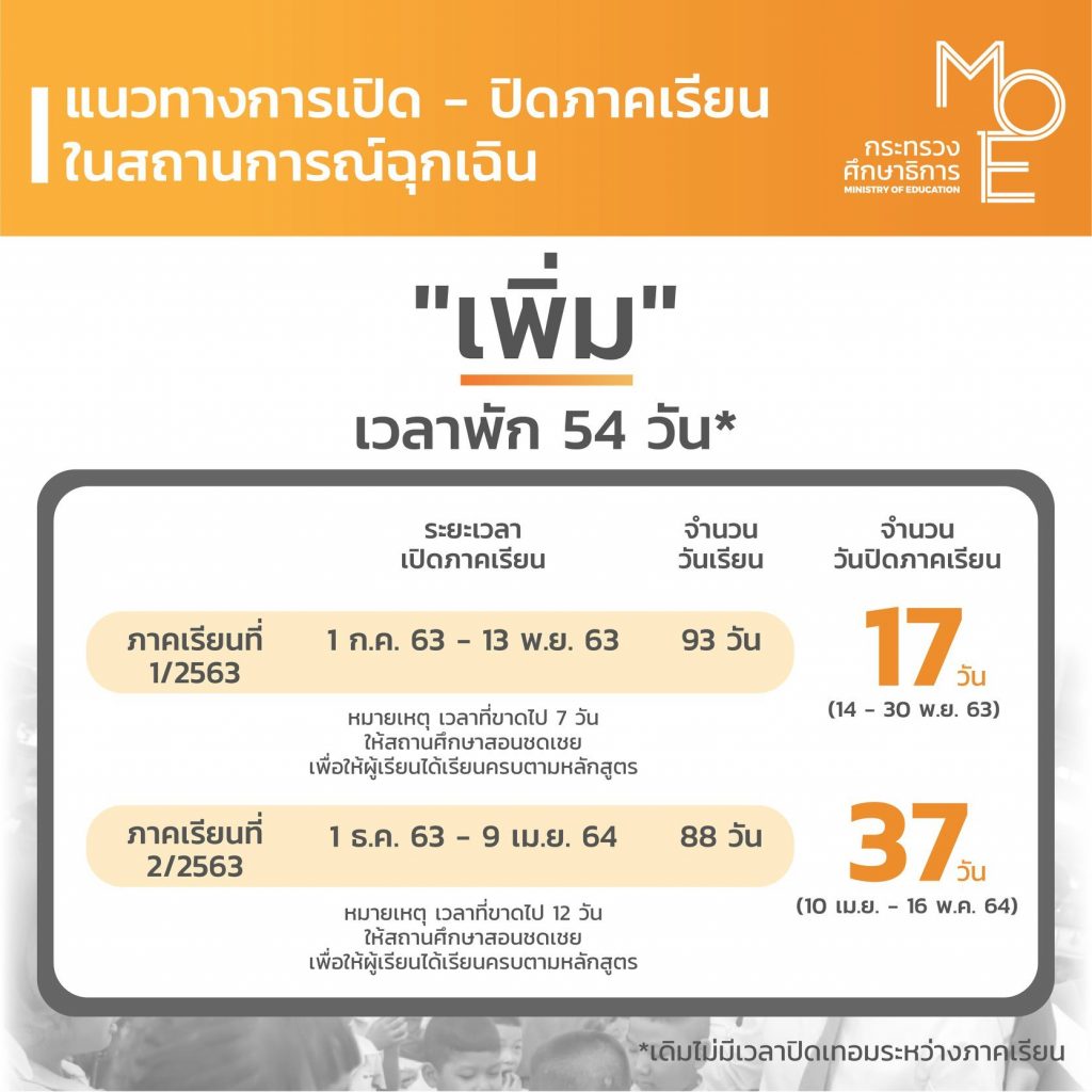 ปีการศึกษา 2563 ให้ปิดเทอมรวม 54 วัน ให้ครู และบุคลากรทางการศึกษา ได้มีเวลาพักเพื่อผ่อนคลาย