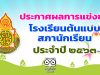 ประกาศ ผลการแข่งขันโรงเรียนต้นแบบสภานักเรียน ประจำปี ๒๕๖๓