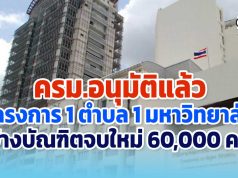 ครม.อนุมัติแล้ว โครงการ 1 ตำบล 1 มหาวิทยาลัย จ้างบัณฑิตจบใหม่ 60,000 คน