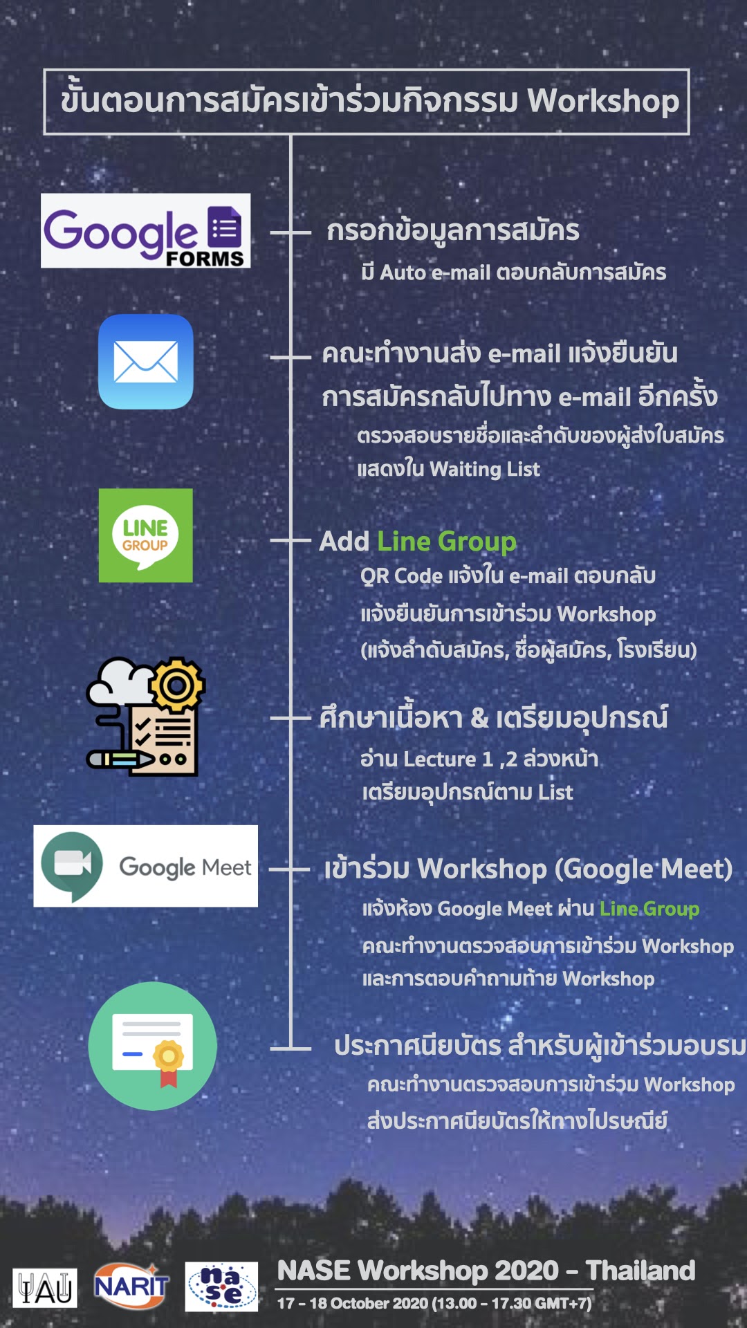 ขอเชิญเข้าร่วมกิจกรรมอบรมออนไลน์ NASE Workshop 2020 - Thailand โดย NARIT ร่วมกับ NASE วันที่ 17 - 18 ตุลาคม 2563