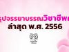 สรุปจรรยาบรรณวิชาชีพครู ล่าสุด พ.ศ. 2556