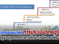 สรุปกรอบแนวคิดการประเมินวิทยฐานะครูและบุคลากรทางการศึกษา (หลักเกณฑ์ใหม่)