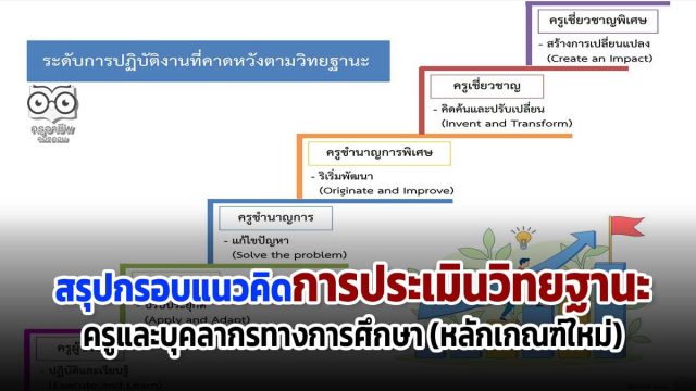 สรุปกรอบแนวคิดการประเมินวิทยฐานะครูและบุคลากรทางการศึกษา (หลักเกณฑ์ใหม่)