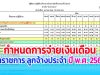 กำหนดการจ่ายเงินเดือนข้าราชการ ลูกจ้างประจำ ปี พ.ศ. 2564