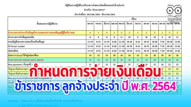 กำหนดการจ่ายเงินเดือนข้าราชการ ลูกจ้างประจำ ปี พ.ศ. 2564