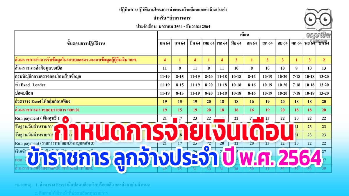 à¹€à¸‡ à¸™à¹€à¸