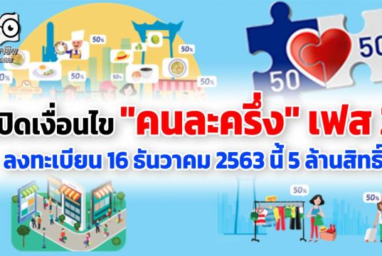 เปิดเงื่อนไข "คนละครึ่ง" เฟส 2 เปิดให้ลงทะเบียน 16 ธันวาคม 2563 นี้ จำนวน 5 ล้านสิทธิ์