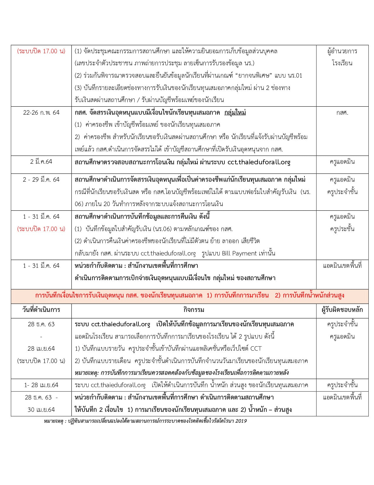 ปฏิทินการดำเนินงาน โครงการนักเรียนทุนเสมอภาค ภาคเรียนที่ 2/2563 สังกัดสพฐ.