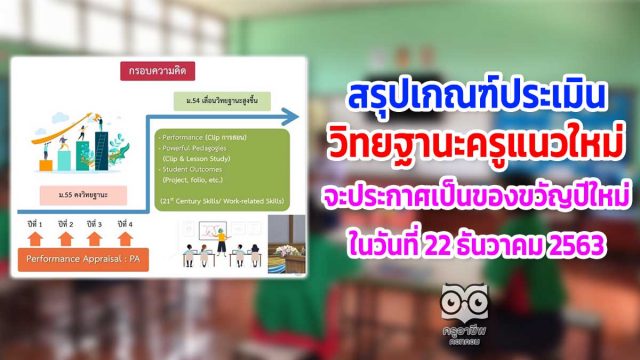 สรุปเกณฑ์ประเมินวิทยฐานะครูแนวใหม่จะประกาศเป็นของขวัญปีใหม่ ในวันที่ 22 ธันวาคม 2563