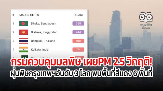 กรมควบคุมมลพิษ เผยPM 2.5 วิกฤติ! ฝุ่นพิษกรุงเทพฯ อันดับ 3 โลก พบพื้นที่สีแดง 6 พื้นที่