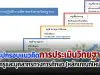 สรุปกรอบแนวคิดการประเมินวิทยฐานะครูและบุคลากรทางการศึกษา (หลักเกณฑ์ใหม่)