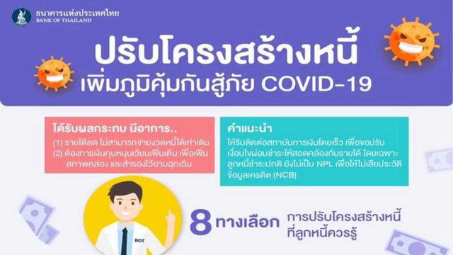 ทางเลือกปรับโครงสร้างหนี้ที่ลูกหนี้ทุกคนควรรู้ : 8 ทางเลือกการปรับโครงสร้างหนี้ ที่ลูกหนี้ควรรู้