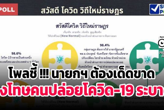 โพลชี้ !!! นายกฯ ต้องเด็ดขาดลงโทษคนปล่อยโควิด-19 ระบาด