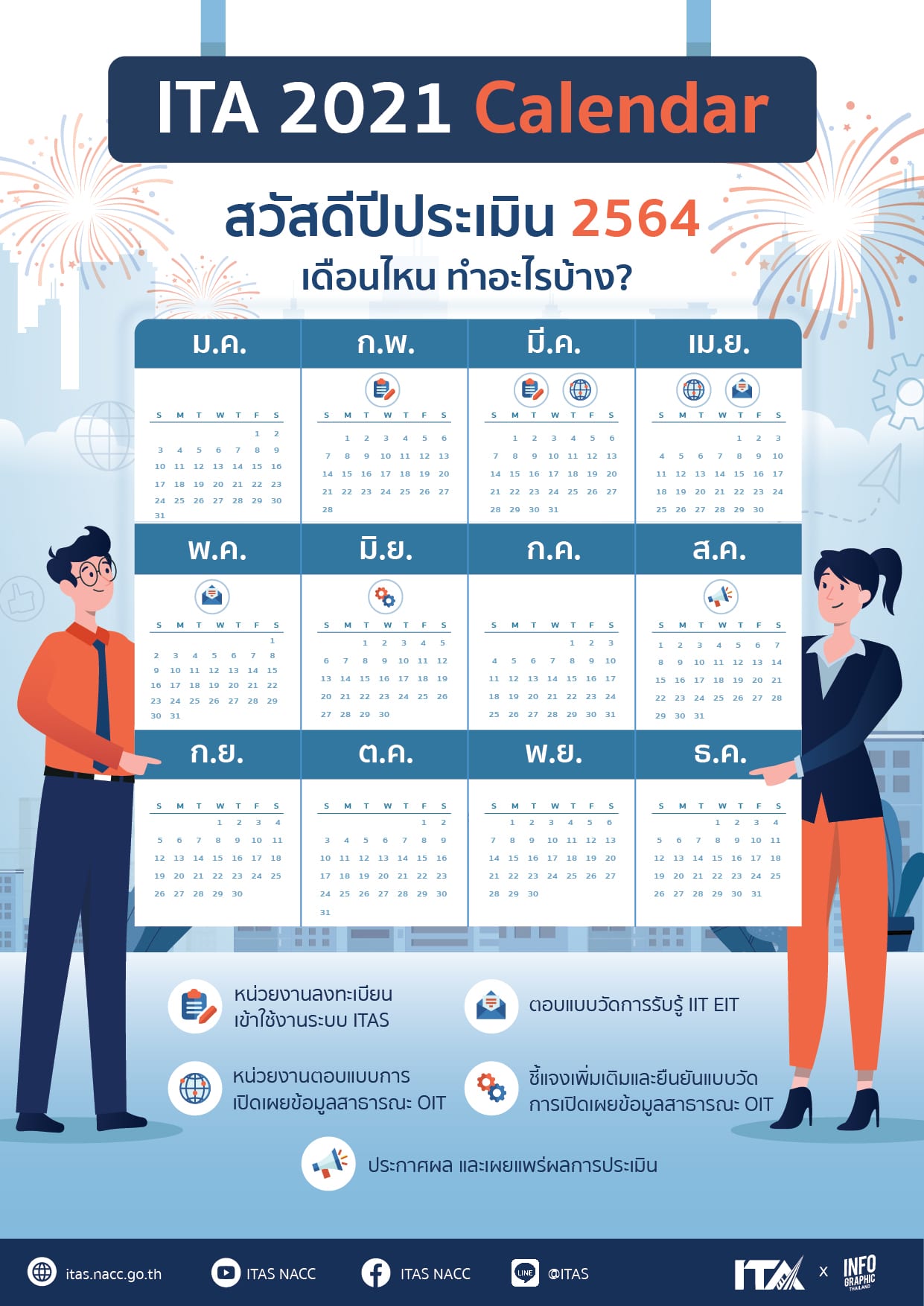 ปฏิทินการประเมิน ITA ปีงบประมาณ 2564