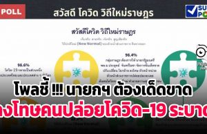 โพลชี้ !!! นายกฯ ต้องเด็ดขาดลงโทษคนปล่อยโควิด-19 ระบาด