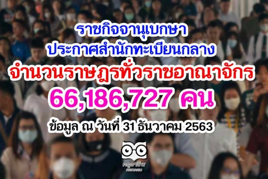 ราชกิจจานุเบกษา เผยแพร่ประกาศสำนักทะเบียนกลาง เรื่อง จำนวนราษฎรทั่วราชอาณาจักร 66,186,727 คน ข้อมูล ณ วันที่ 31 ธันวาคม 2563