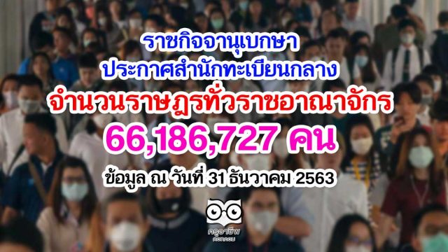 ราชกิจจานุเบกษา เผยแพร่ประกาศสำนักทะเบียนกลาง เรื่อง จำนวนราษฎรทั่วราชอาณาจักร 66,186,727 คน ข้อมูล ณ วันที่ 31 ธันวาคม 2563