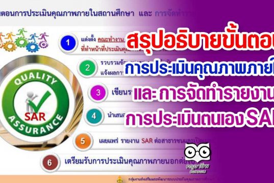 สรุปอธิบายขั้นตอนการประเมินคุณภาพภายในสถานศึกษา และ การจัดทำรายงานการประเมินตนเอง SAR