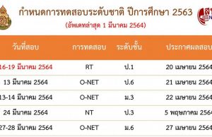 อัพเดทล่าสุด!! กำห​นด​การสอบระดับชาติ​ ปีการศึกษา 2563 ของ สพฐ และ สทศ