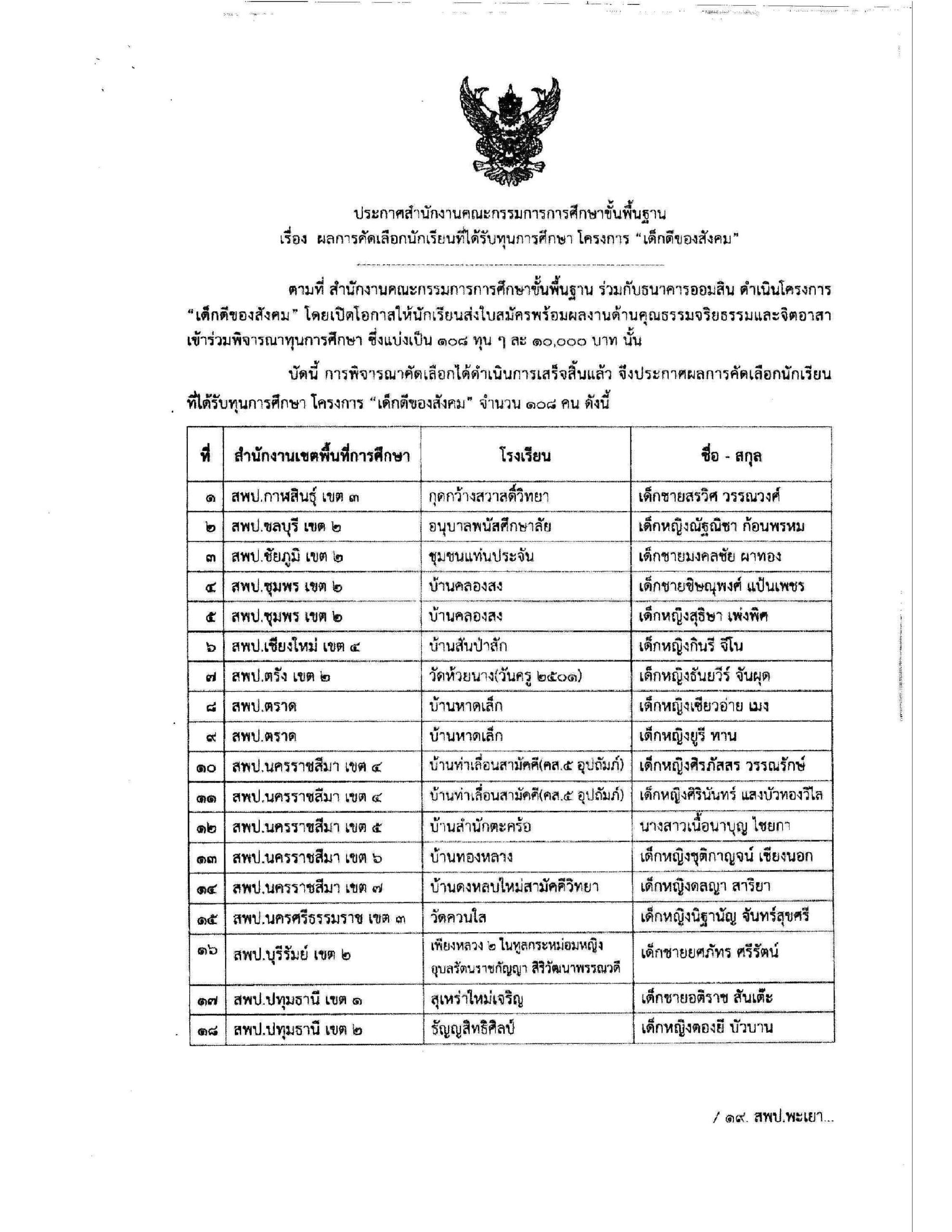 ประกาศผลการคัดเลือก นักเรียนที่ได้รับทุนการศึกษา  โครงการ “เด็กดีของสังคม” สังกัด สพฐ. จำนวน 108 คน